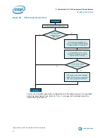 Preview for 72 page of Intel Stratix 10 User Manual