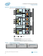 Preview for 82 page of Intel Stratix 10 User Manual