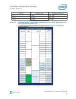 Preview for 83 page of Intel Stratix 10 User Manual