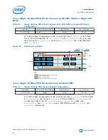 Preview for 90 page of Intel Stratix 10 User Manual