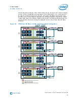 Preview for 93 page of Intel Stratix 10 User Manual