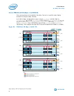 Preview for 94 page of Intel Stratix 10 User Manual