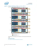 Preview for 96 page of Intel Stratix 10 User Manual