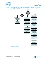 Preview for 128 page of Intel Stratix 10 User Manual