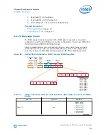 Preview for 143 page of Intel Stratix 10 User Manual