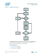 Preview for 162 page of Intel Stratix 10 User Manual