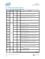 Preview for 166 page of Intel Stratix 10 User Manual