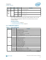 Preview for 167 page of Intel Stratix 10 User Manual