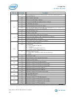 Preview for 168 page of Intel Stratix 10 User Manual