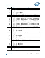 Preview for 169 page of Intel Stratix 10 User Manual