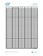 Preview for 188 page of Intel Stratix 10 User Manual