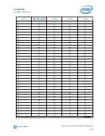 Preview for 189 page of Intel Stratix 10 User Manual