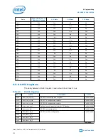 Preview for 190 page of Intel Stratix 10 User Manual