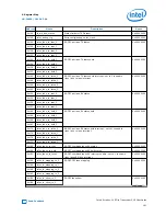 Preview for 191 page of Intel Stratix 10 User Manual