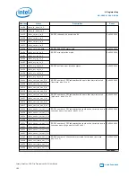 Preview for 192 page of Intel Stratix 10 User Manual