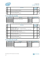 Preview for 200 page of Intel Stratix 10 User Manual