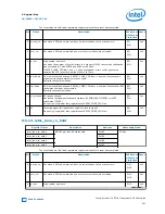 Preview for 201 page of Intel Stratix 10 User Manual