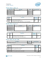 Preview for 205 page of Intel Stratix 10 User Manual