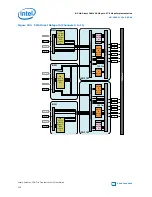 Preview for 216 page of Intel Stratix 10 User Manual