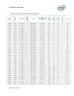 Предварительный просмотр 9 страницы Intel T8300 - Core 2 Duo 2.4GHz 800MHz 3MB Socket P Mobile CPU Documentation Update