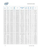 Предварительный просмотр 10 страницы Intel T8300 - Core 2 Duo 2.4GHz 800MHz 3MB Socket P Mobile CPU Documentation Update