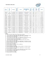 Предварительный просмотр 11 страницы Intel T8300 - Core 2 Duo 2.4GHz 800MHz 3MB Socket P Mobile CPU Documentation Update