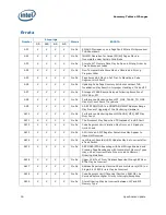 Предварительный просмотр 16 страницы Intel T8300 - Core 2 Duo 2.4GHz 800MHz 3MB Socket P Mobile CPU Documentation Update