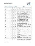 Предварительный просмотр 17 страницы Intel T8300 - Core 2 Duo 2.4GHz 800MHz 3MB Socket P Mobile CPU Documentation Update