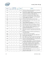 Предварительный просмотр 18 страницы Intel T8300 - Core 2 Duo 2.4GHz 800MHz 3MB Socket P Mobile CPU Documentation Update