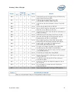 Предварительный просмотр 19 страницы Intel T8300 - Core 2 Duo 2.4GHz 800MHz 3MB Socket P Mobile CPU Documentation Update