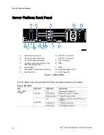 Preview for 20 page of Intel TIGI2U - Carrier Grade Server User Manual