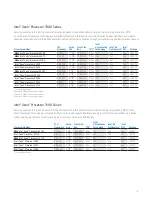 Preview for 5 page of Intel X3230 - Xeon UP Quad-core 2.66GHz Processor Product Brief