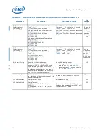 Preview for 42 page of Intel X5550 - Quad Core Xeon Design Manual