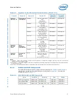 Preview for 47 page of Intel X5550 - Quad Core Xeon Design Manual