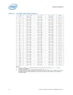 Предварительный просмотр 24 страницы Intel Xeon 3500 Series Datasheet