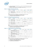 Предварительный просмотр 28 страницы Intel Xeon 3500 Series Datasheet