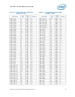 Предварительный просмотр 39 страницы Intel Xeon 3500 Series Datasheet