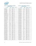 Предварительный просмотр 40 страницы Intel Xeon 3500 Series Datasheet