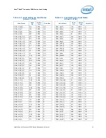 Предварительный просмотр 41 страницы Intel Xeon 3500 Series Datasheet