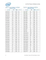 Предварительный просмотр 42 страницы Intel Xeon 3500 Series Datasheet