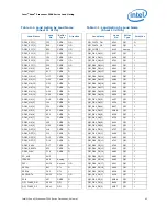 Предварительный просмотр 43 страницы Intel Xeon 3500 Series Datasheet