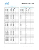 Предварительный просмотр 44 страницы Intel Xeon 3500 Series Datasheet