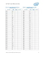 Предварительный просмотр 45 страницы Intel Xeon 3500 Series Datasheet