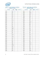 Предварительный просмотр 46 страницы Intel Xeon 3500 Series Datasheet