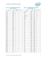 Предварительный просмотр 47 страницы Intel Xeon 3500 Series Datasheet