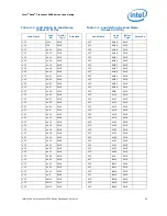 Предварительный просмотр 49 страницы Intel Xeon 3500 Series Datasheet