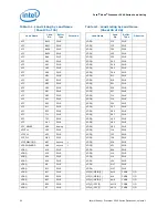 Предварительный просмотр 50 страницы Intel Xeon 3500 Series Datasheet