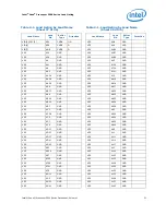 Предварительный просмотр 51 страницы Intel Xeon 3500 Series Datasheet