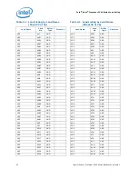 Предварительный просмотр 52 страницы Intel Xeon 3500 Series Datasheet