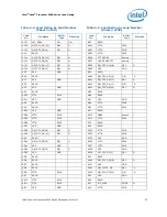 Предварительный просмотр 57 страницы Intel Xeon 3500 Series Datasheet